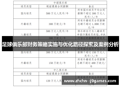 足球俱乐部财务策略实施与优化路径探索及案例分析