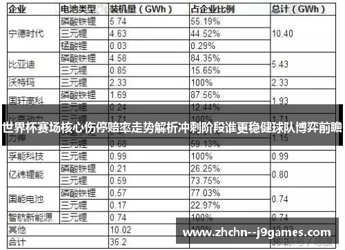 世界杯赛场核心伤停赔率走势解析冲刺阶段谁更稳健球队博弈前瞻