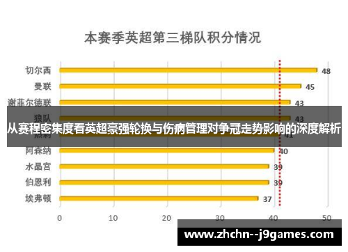 从赛程密集度看英超豪强轮换与伤病管理对争冠走势影响的深度解析