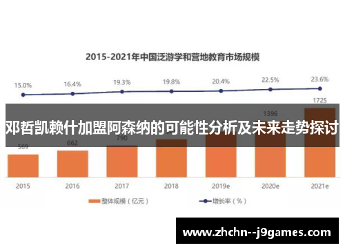 邓哲凯赖什加盟阿森纳的可能性分析及未来走势探讨 邓哲凯赖什加盟阿森纳的可能性分析及未来走势探讨