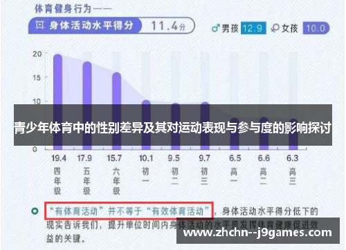 青少年体育中的性别差异及其对运动表现与参与度的影响探讨 青少年体育中的性别差异及其对运动表现与参与度的影响探讨